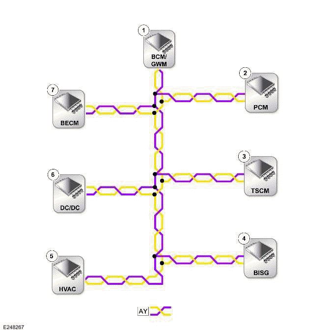 Communications Network - 90